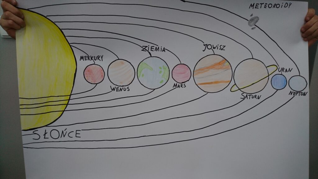 Biała kartka, czarne półokręgi, od lewej duże, żółte Słońce, różowy Merkury, pomarańczowa Wenus, niebiesko-zielona Ziemi, czerwony Mars, w pomarańczowe pasy Jowisz, Saturn i jego pierścień, niebieski Uran i jasnoniebieski Neptun. Prawy górny róg szare koła i napis meteoroidy
