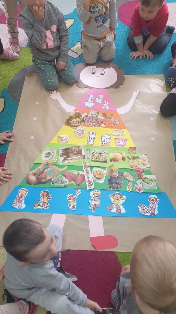 Na zdjęciu widoczna piramida żywności w kształcie lalki, ma kolorową sukienkę, na której są przyklejone aktywności sportowe i obrazki ze zdrową żywnością pogrupowane w kategorie.

