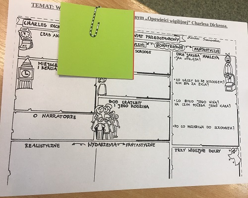 Na pulpicie biała kartka w kształcie prostokąta. Na niej czarnym drukiem zapisane litery i obrazki. Do niej przyczepiona jest spinaczem zielona kwadratowa karteczka.

