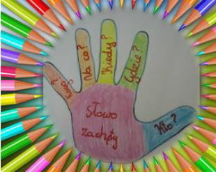 Kolorowa dłoń, na każdym palcu zapisane kolejno informację: kto, gdzie, kiedy, na co, kogo, słowa zachęty. Wokół dłoni różnokolorowe kredki.

