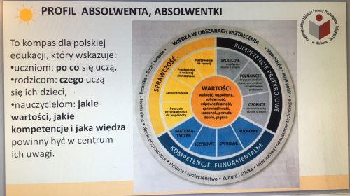 Slajd z podanym obszarem do omówienia